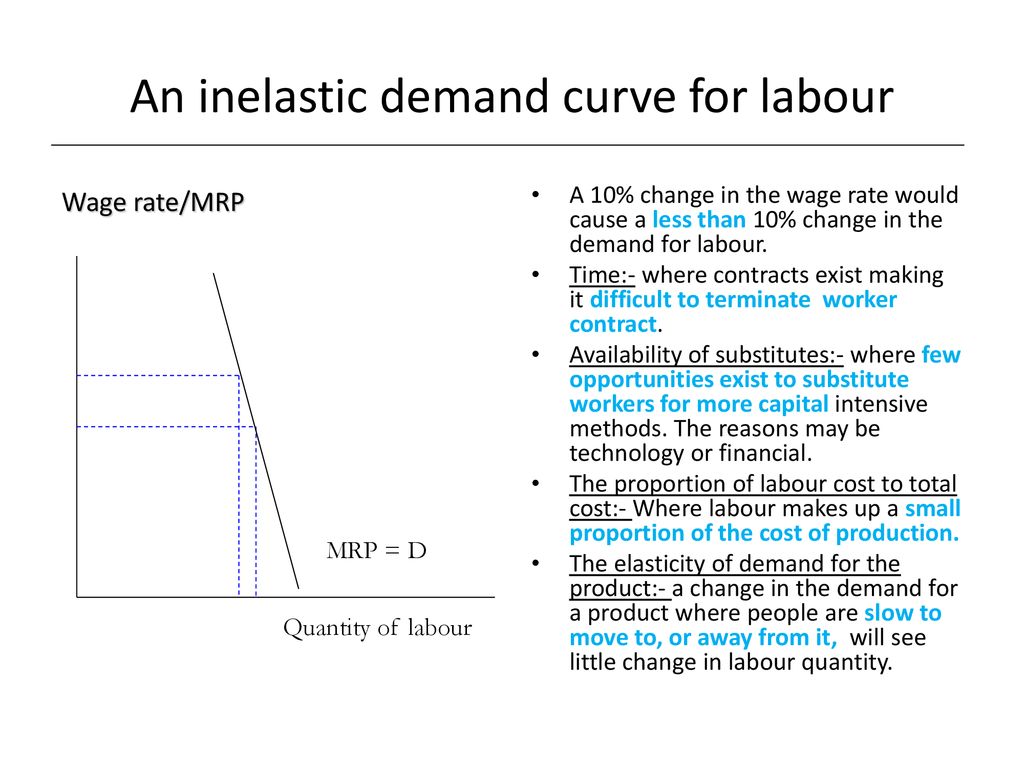 Wage elasticity of demand for labour ppt download