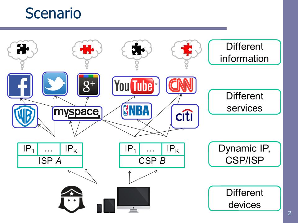 Mosaic: Quantifying Privacy Leakage in Mobile Networks - ppt download