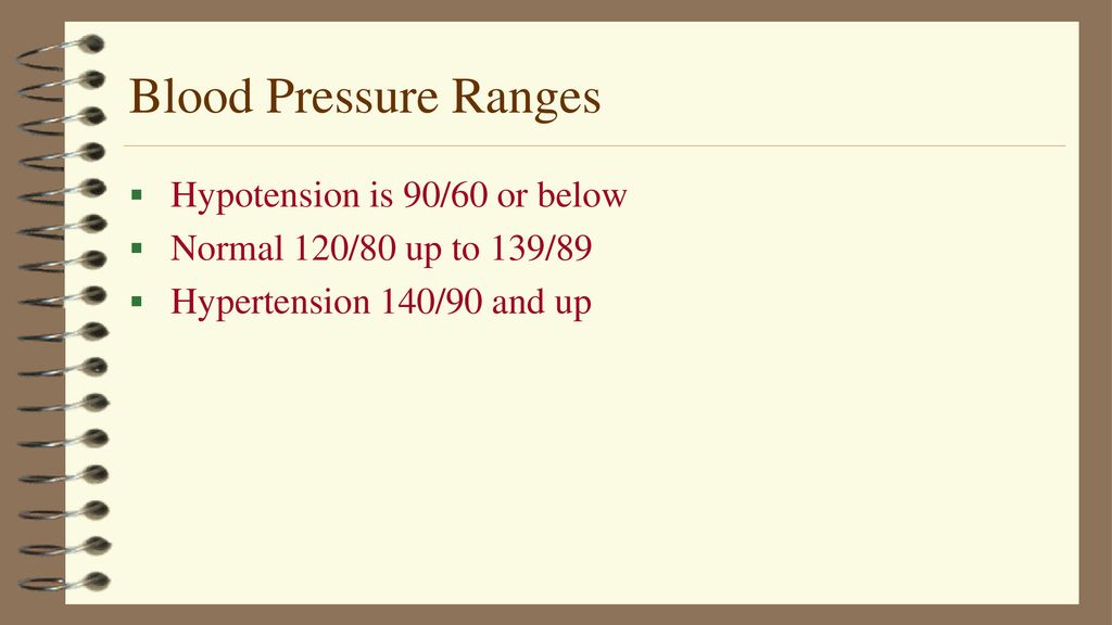 Blood Pressure Ppt Download