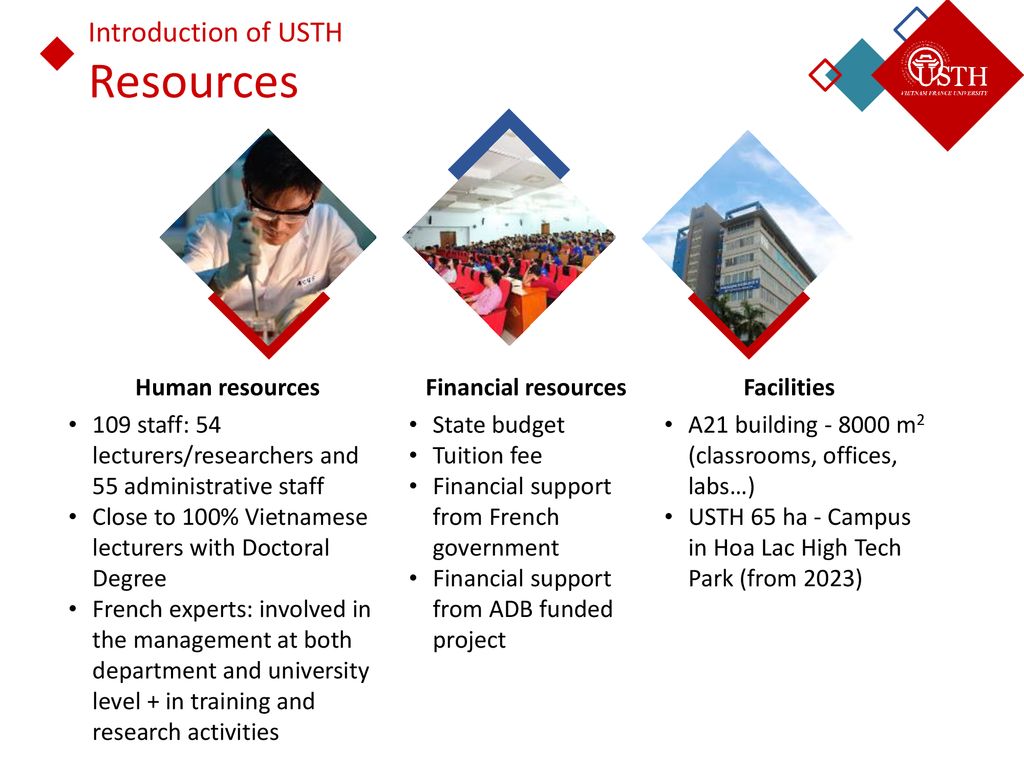 Resources Introduction of USTH Human resources Financial resources
