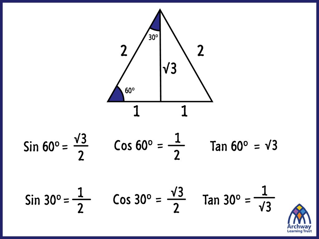 In Pairs Using An Equilateral Triangle Whose Sides Are 2 Units In Length Work Out Values For The Sine Cosine And Tangent Of 60º And 30º 30º 2 2 3 Ppt Download