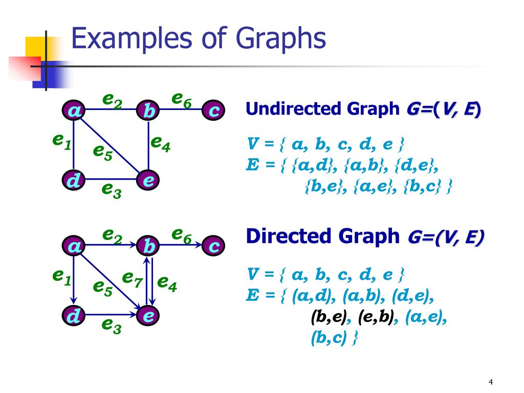 5 9 19 Discrete Math Ii Howon Kim Ppt Download