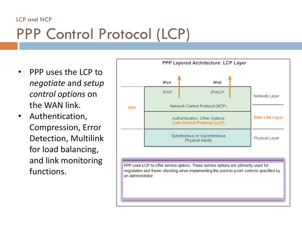 PPP Protocol. - ppt download