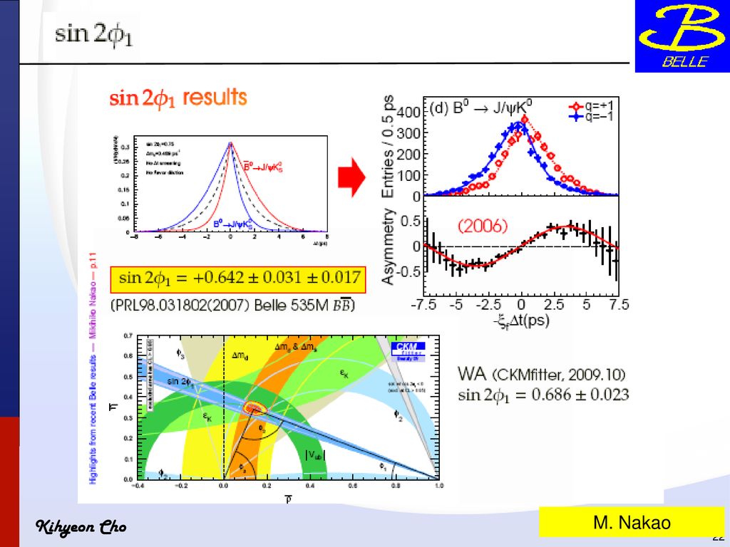 Heavy Flavor Physics Experiments In The LHC Era - Ppt Download