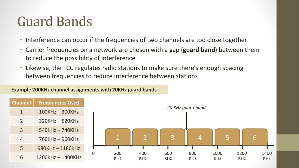 Multiplexing and Demultiplexing ppt download