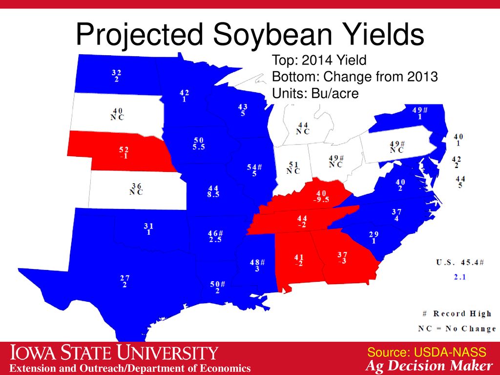 Projected Soybean Yields