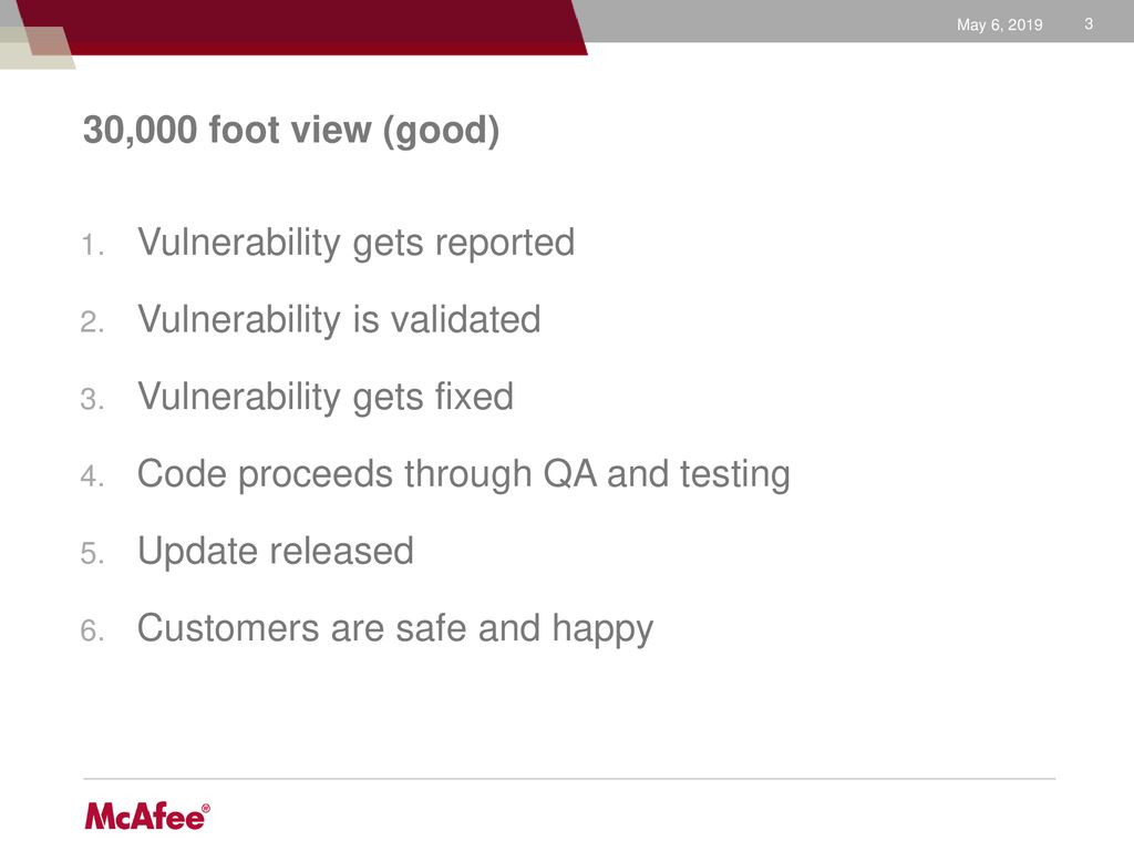 Vulnerability gets reported Vulnerability is validated
