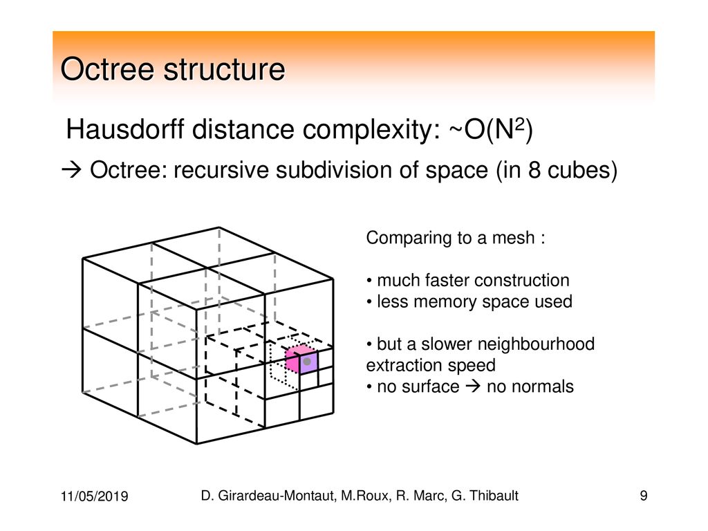 D. Girardeau-Montaut1,2, M. Roux1, R. Marc2, G. Thibault2 - ppt download
