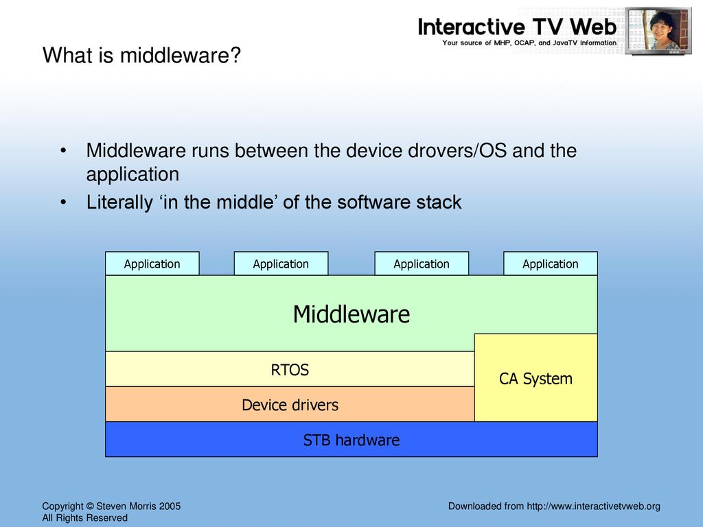What is digital TV middleware? - ppt download