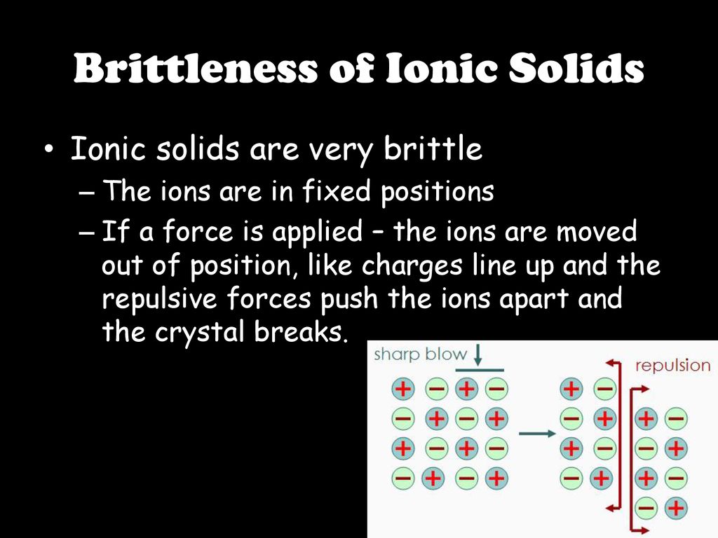 Ionic Solids 201 Chemistry. ppt download