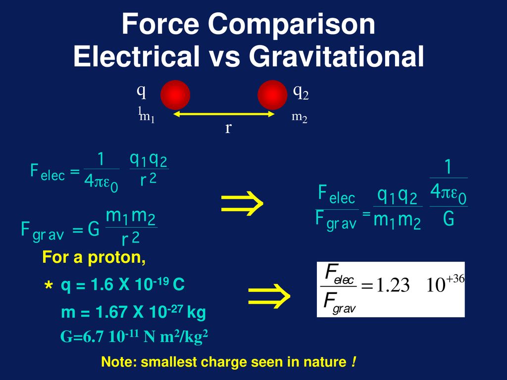 Electricity And Magnetism Plus Optics And Modern Physics Ppt Download