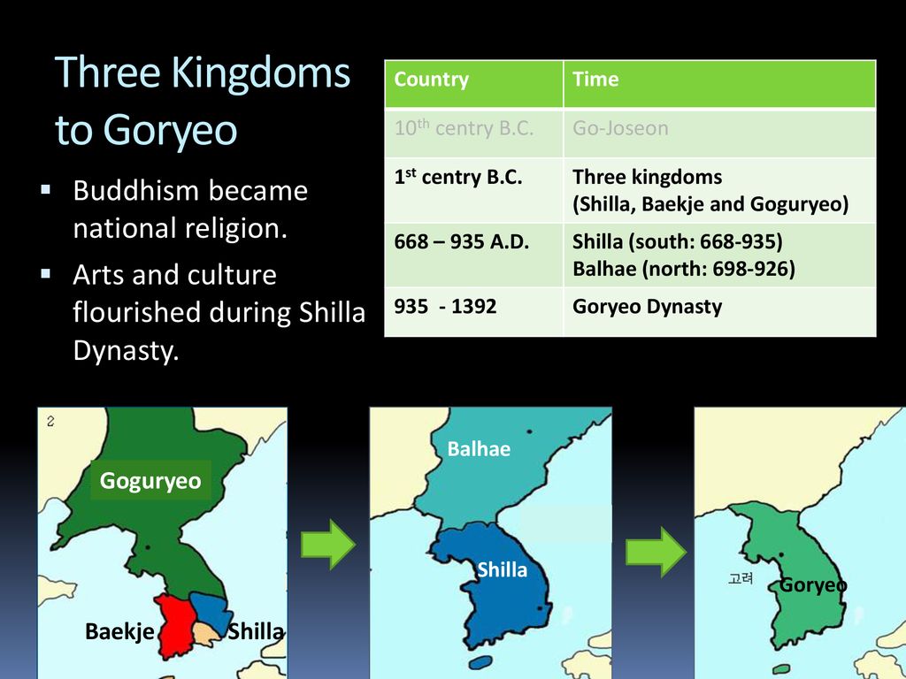 History and Culture of Korea - ppt download