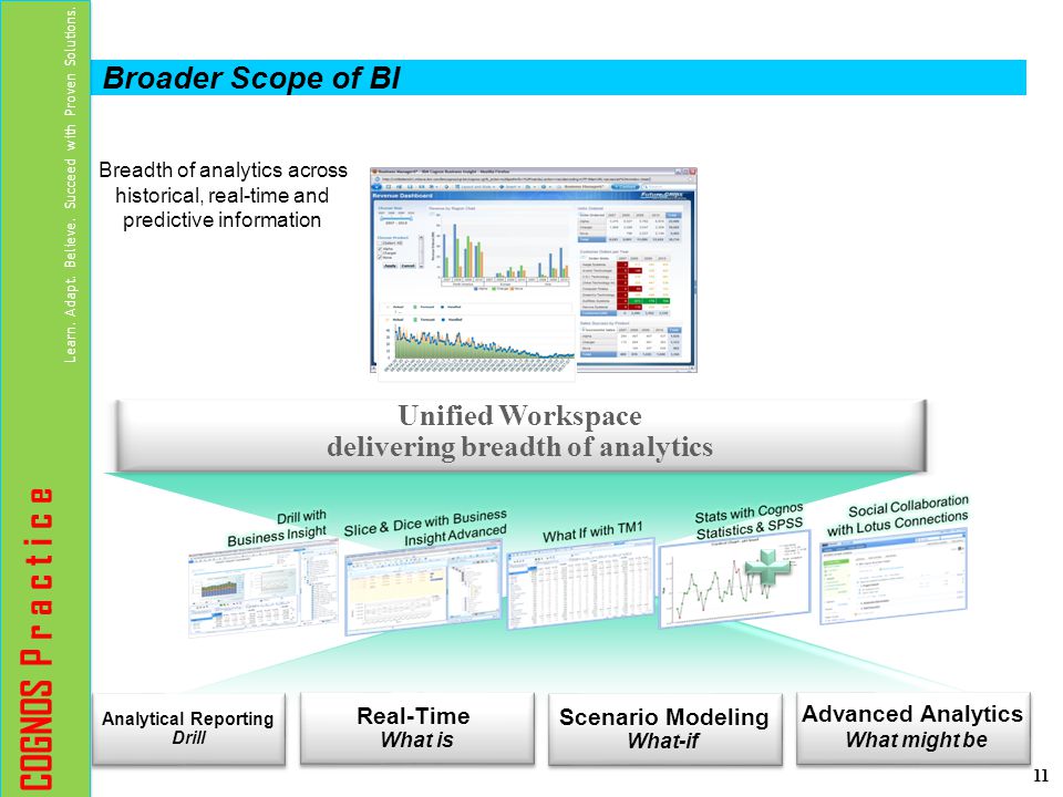 Unified Workspace delivering breadth of analytics