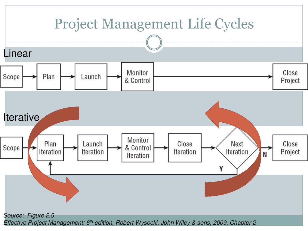 Prj566 managing risk ppt download