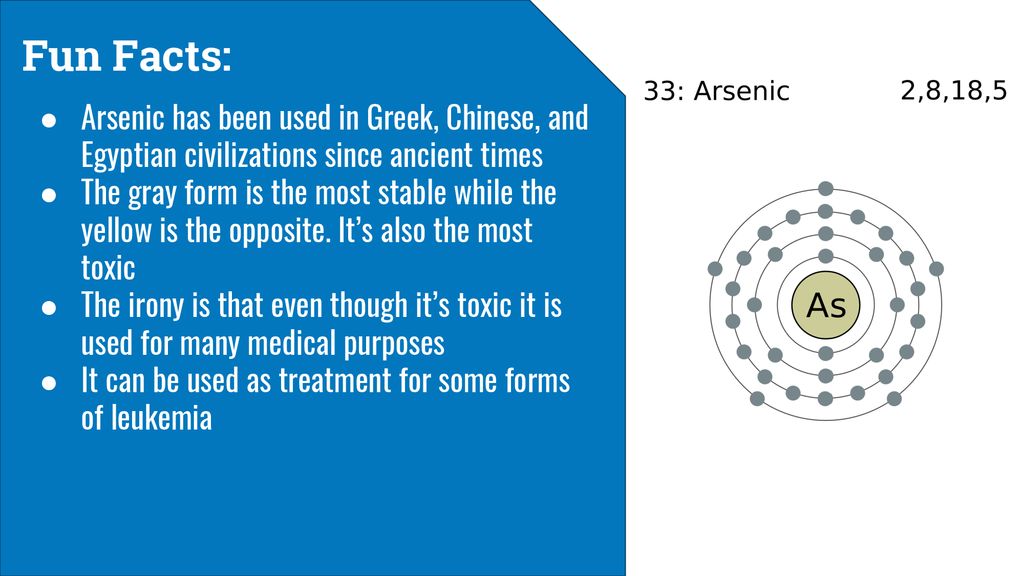 Fun Facts: Arsenic has been used in Greek, Chinese, and Egyptian civilizations since ancient times.