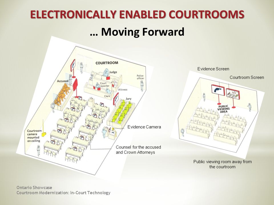 ELECTRONICALLY ENABLED COURTROOMS