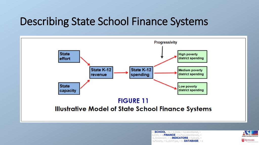 School Finance Indicator Database - ppt download