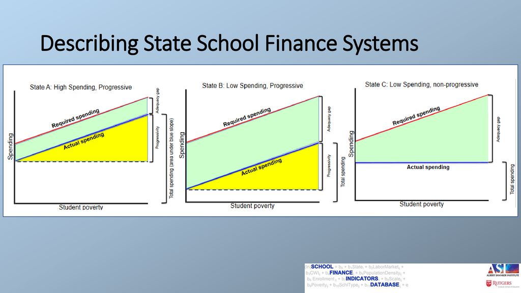 School Finance Indicator Database - ppt download