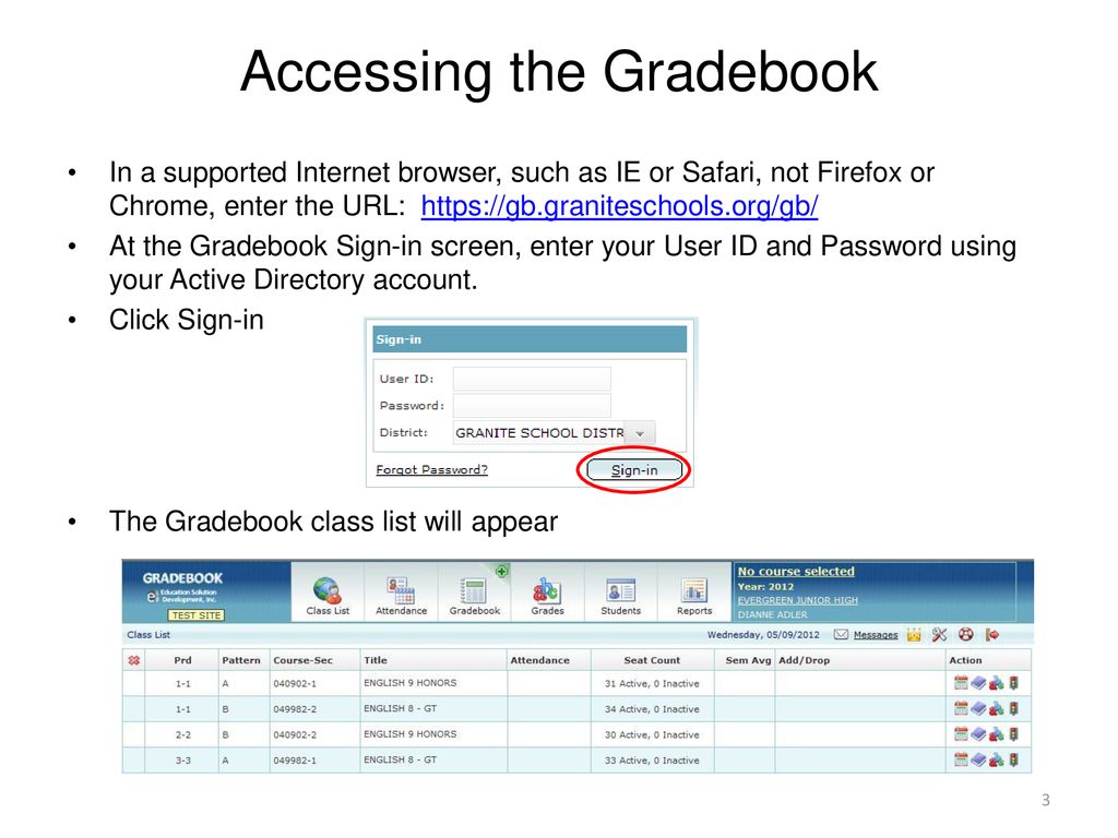 Granite School District ESD Gradebook - ppt download