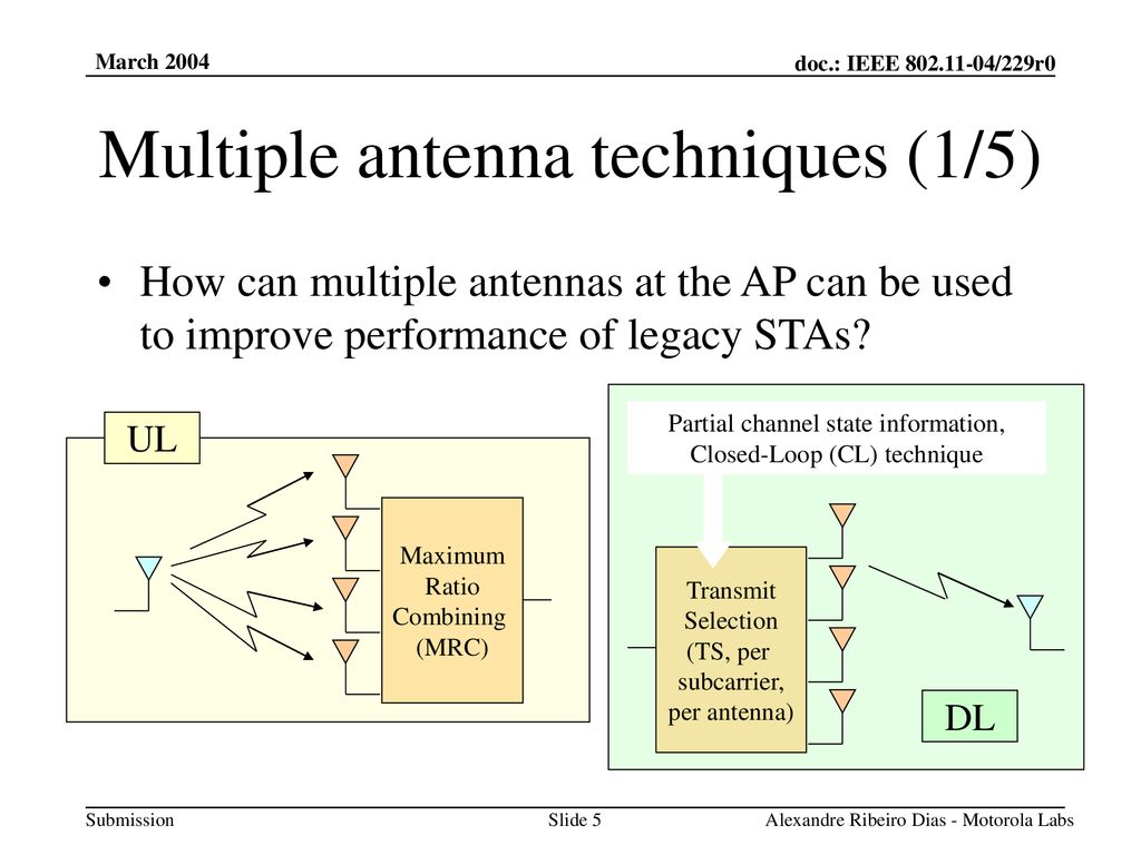 Multiple antenna ofdm solutions for enhanced phy ppt download