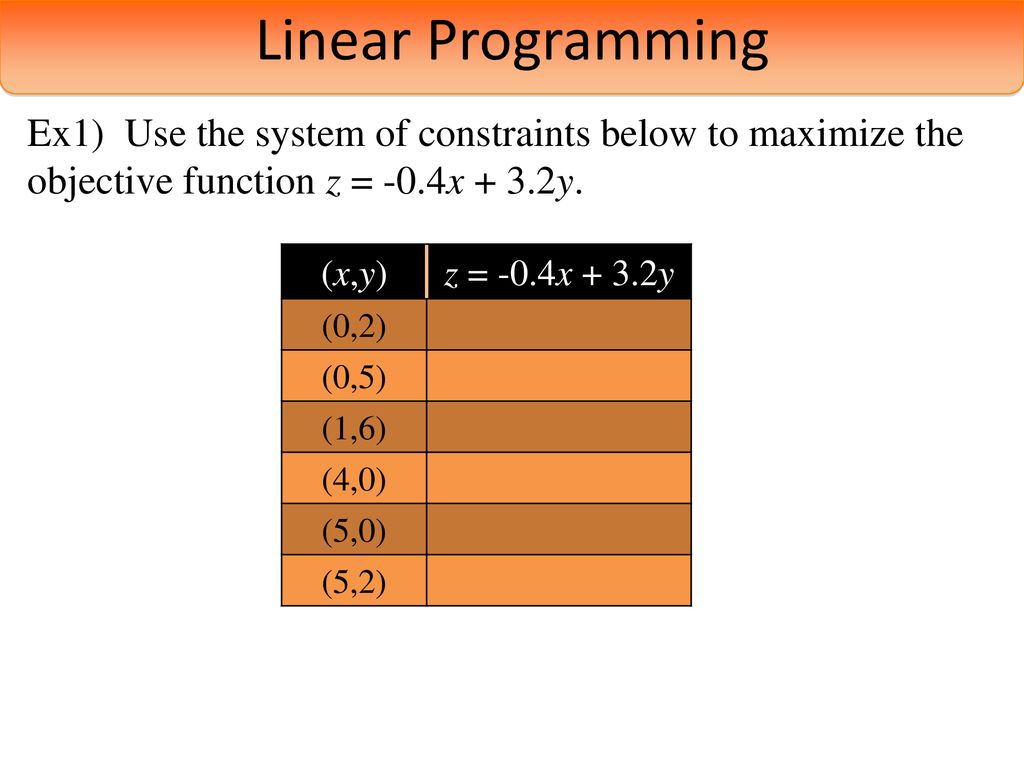Linear Programming Ex1) Use the system of constraints below to maximize the objective function z = -0.4x + 3.2y.