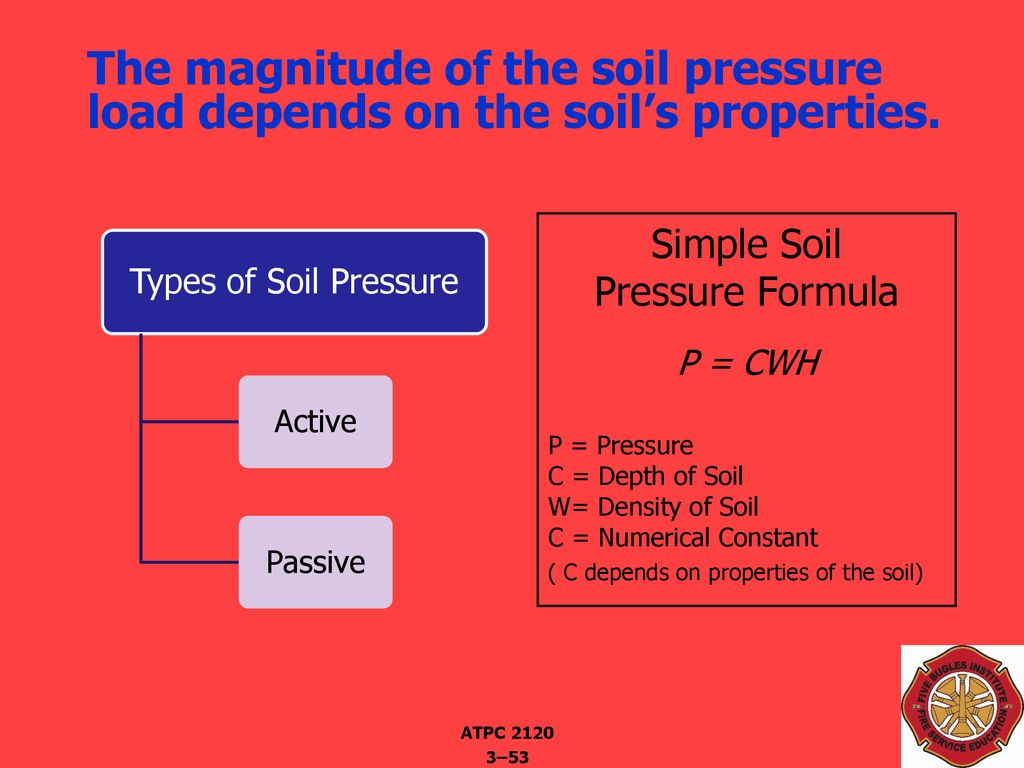 The magnitude of the soil pressure load depends on the soil’s properties.