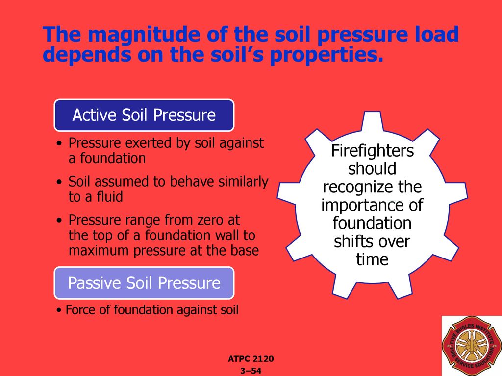 The magnitude of the soil pressure load depends on the soil’s properties.
