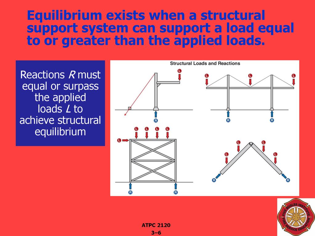 Equilibrium exists when a structural support system can support a load equal to or greater than the applied loads.