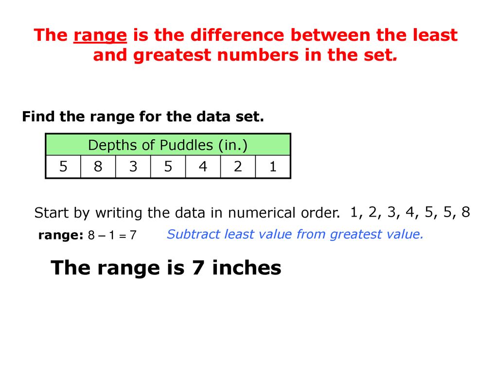 Learn to find the range, mean, median, and mode of a data set