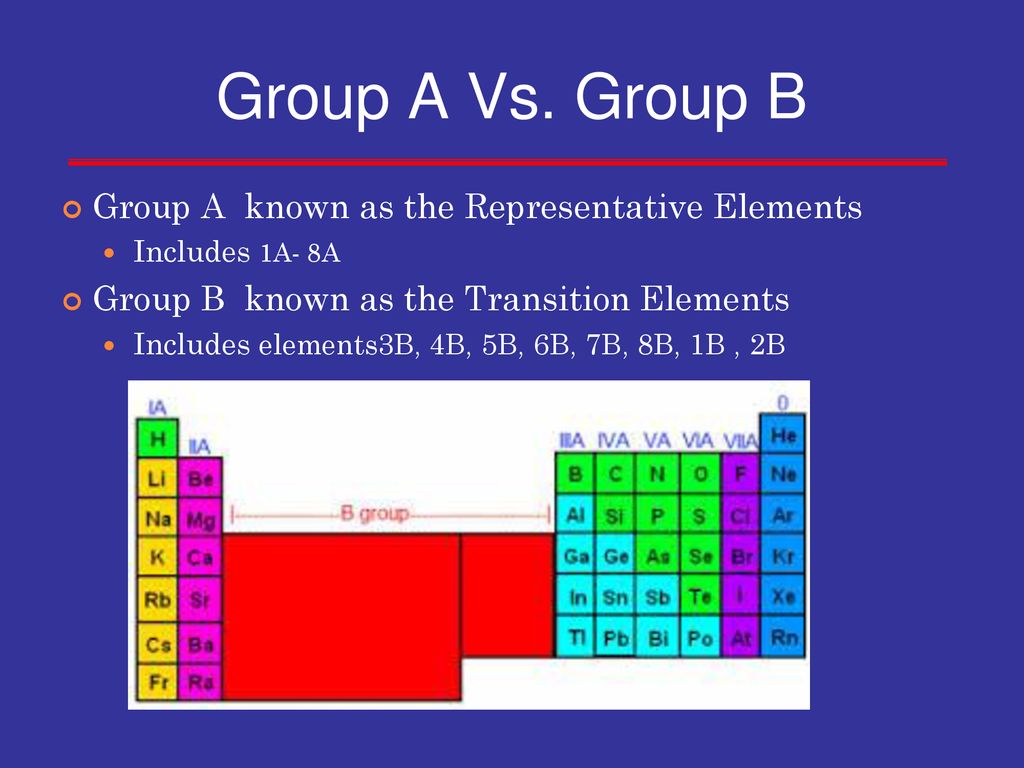 Periodic table patterns ppt download