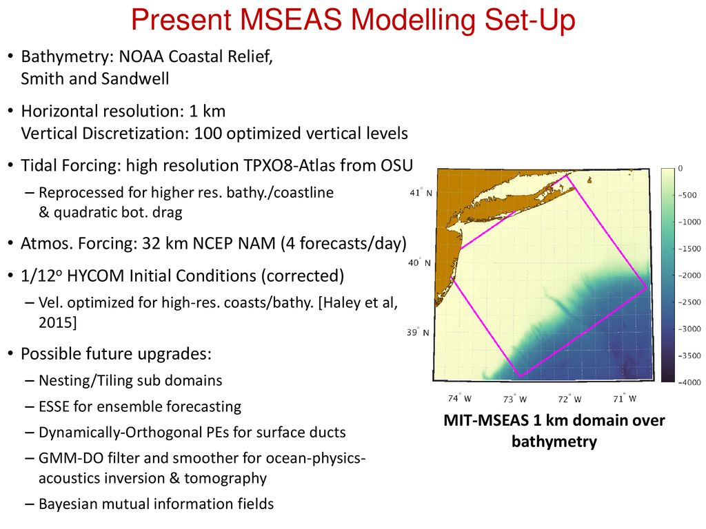 MIT-MSEAS 1 km domain over bathymetry