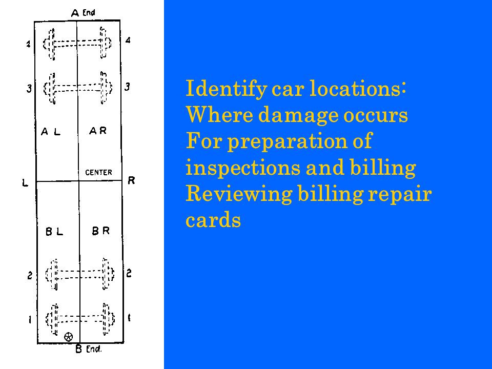 Identify car locations: Where damage occurs For preparation of inspections and billing Reviewing billing repair cards