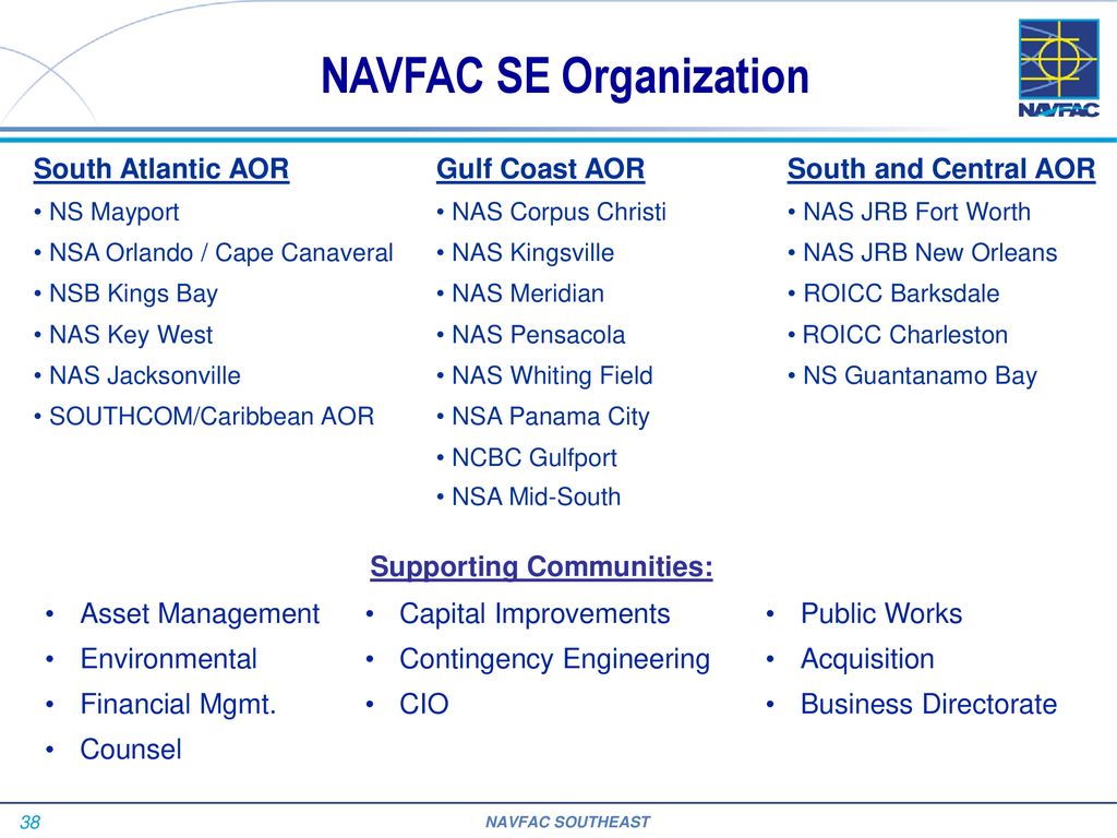 Navfac Atlantic Organizational Chart