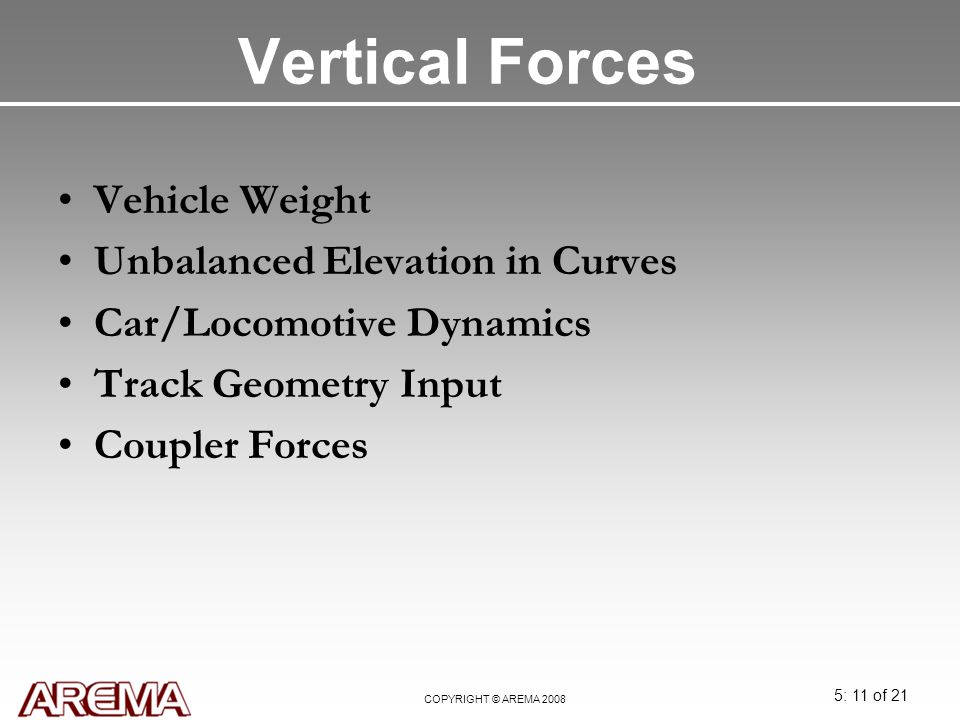 Vertical Forces Vehicle Weight Unbalanced Elevation in Curves
