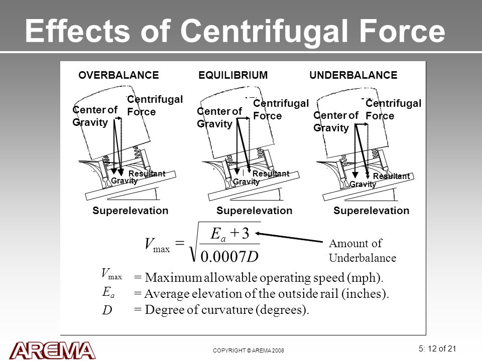 Effects of Centrifugal Force