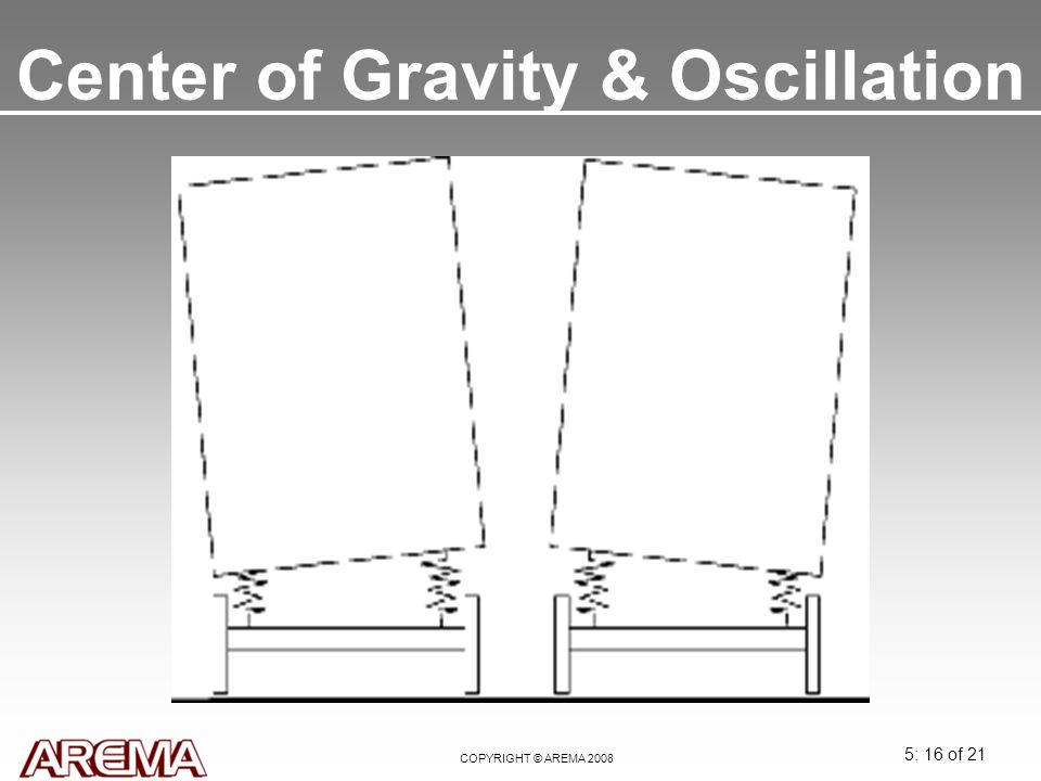 Center of Gravity & Oscillation