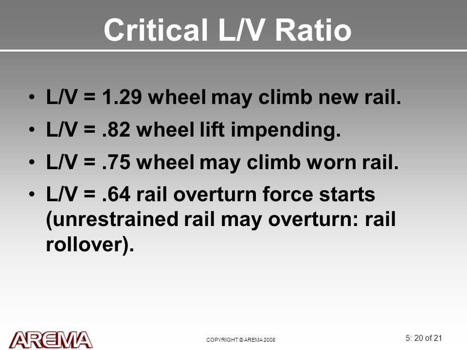 Critical L/V Ratio L/V = 1.29 wheel may climb new rail.
