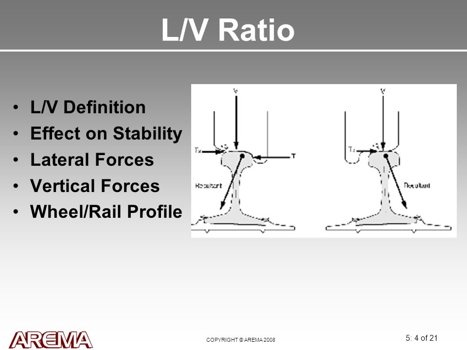 L/V Ratio L/V Definition Effect on Stability Lateral Forces