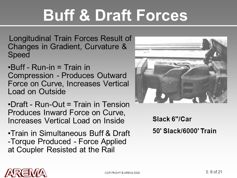 Buff & Draft Forces Longitudinal Train Forces Result of Changes in Gradient, Curvature & Speed.