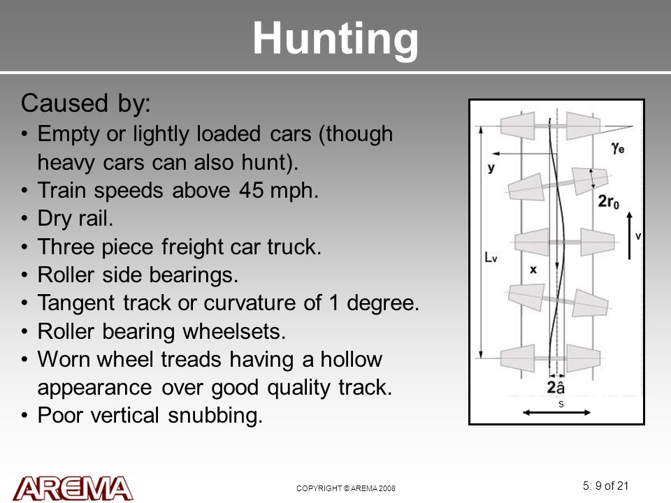 Hunting Caused by: Empty or lightly loaded cars (though heavy cars can also hunt). Train speeds above 45 mph.