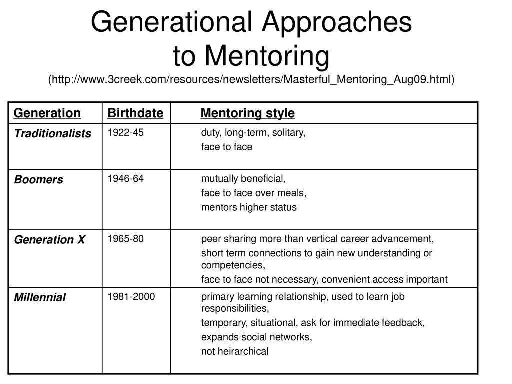 Generational Approaches to Mentoring (  3creek