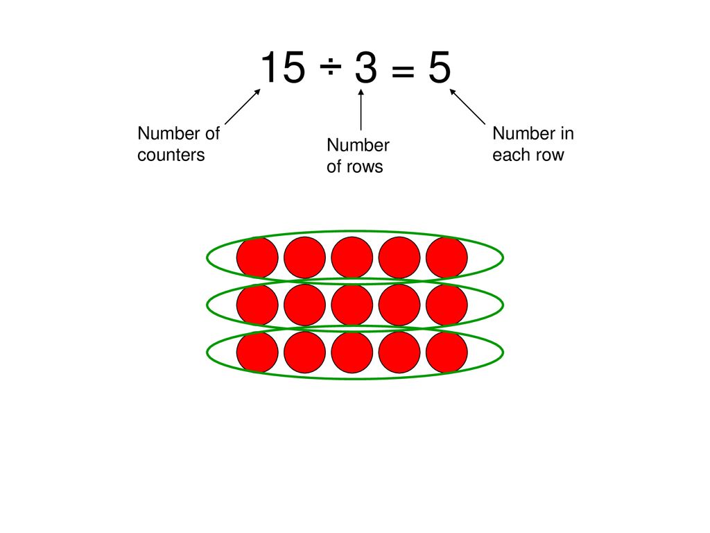 Division Using Arrays. - Ppt Download