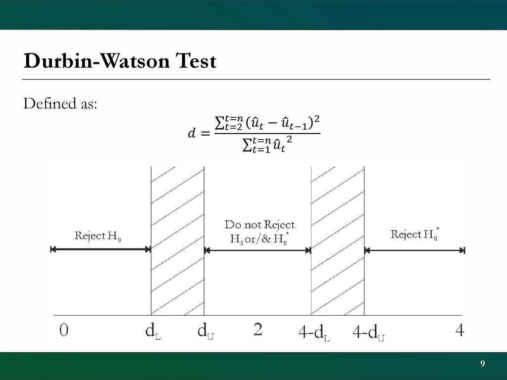 Tutorial 2 Autocorrelation Ppt Download