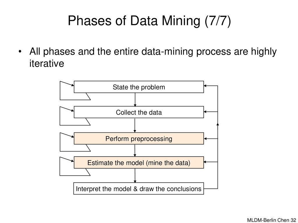 Machine Learning Berlin Chen 2006 References: - ppt download
