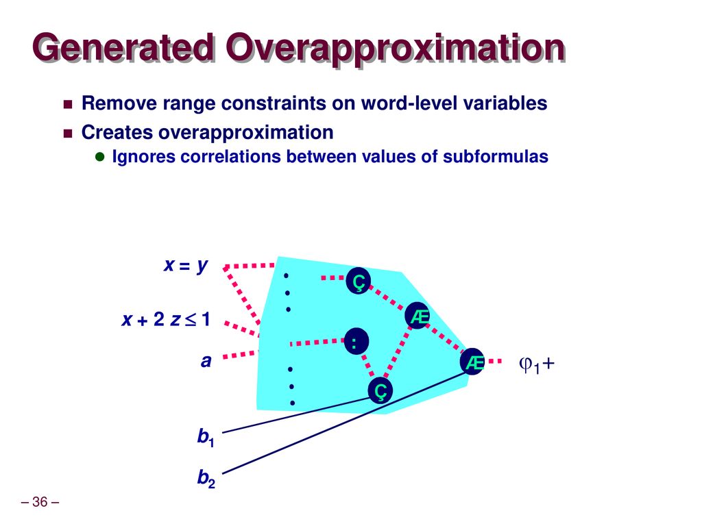 Modeling Data In Formal Verification Bits Bit Vectors Or Words Ppt Download Modeling Data In Formal Verification Bits Bit Vectors Or Words Ppt Download