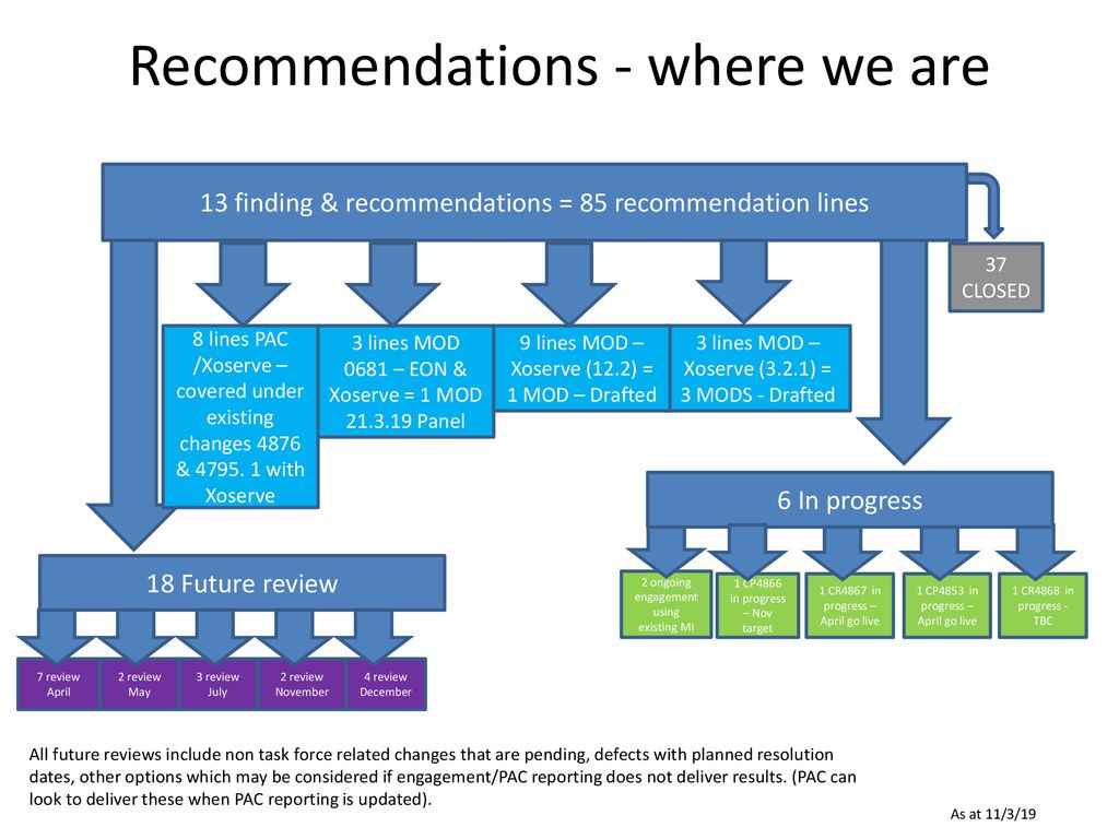 Recommendations - where we are