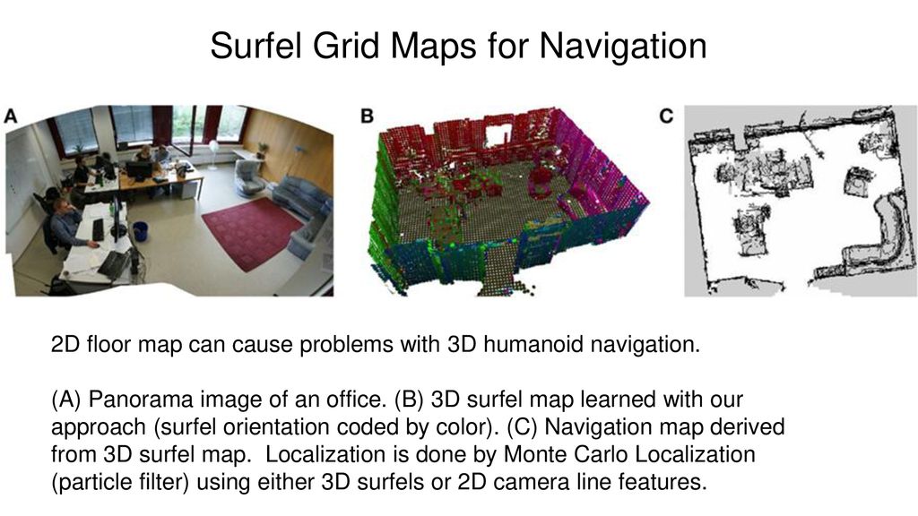 Surfel Grid Maps for Navigation