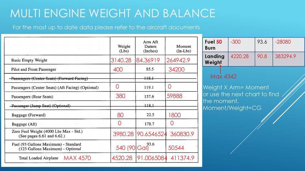 Engine Weight Chart