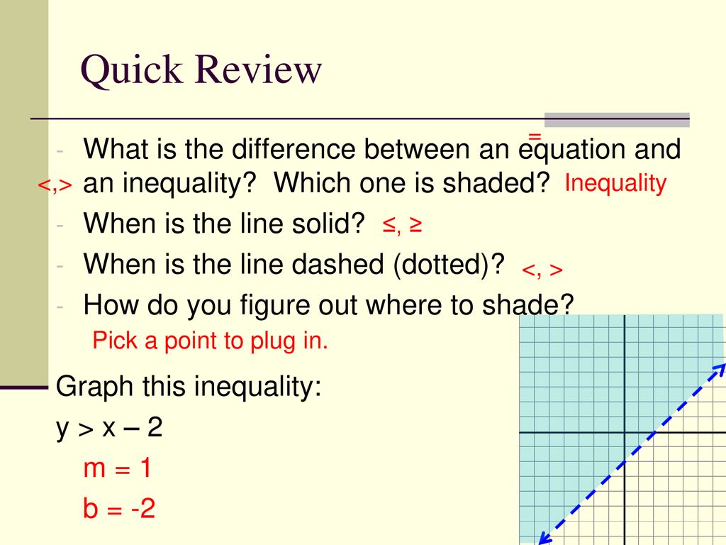 6 6 Systems Of Linear Inequalities Ppt Download