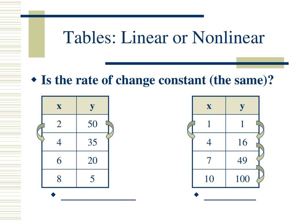 Linear and Nonlinear Functions - ppt download In Linear And Nonlinear Functions Worksheet